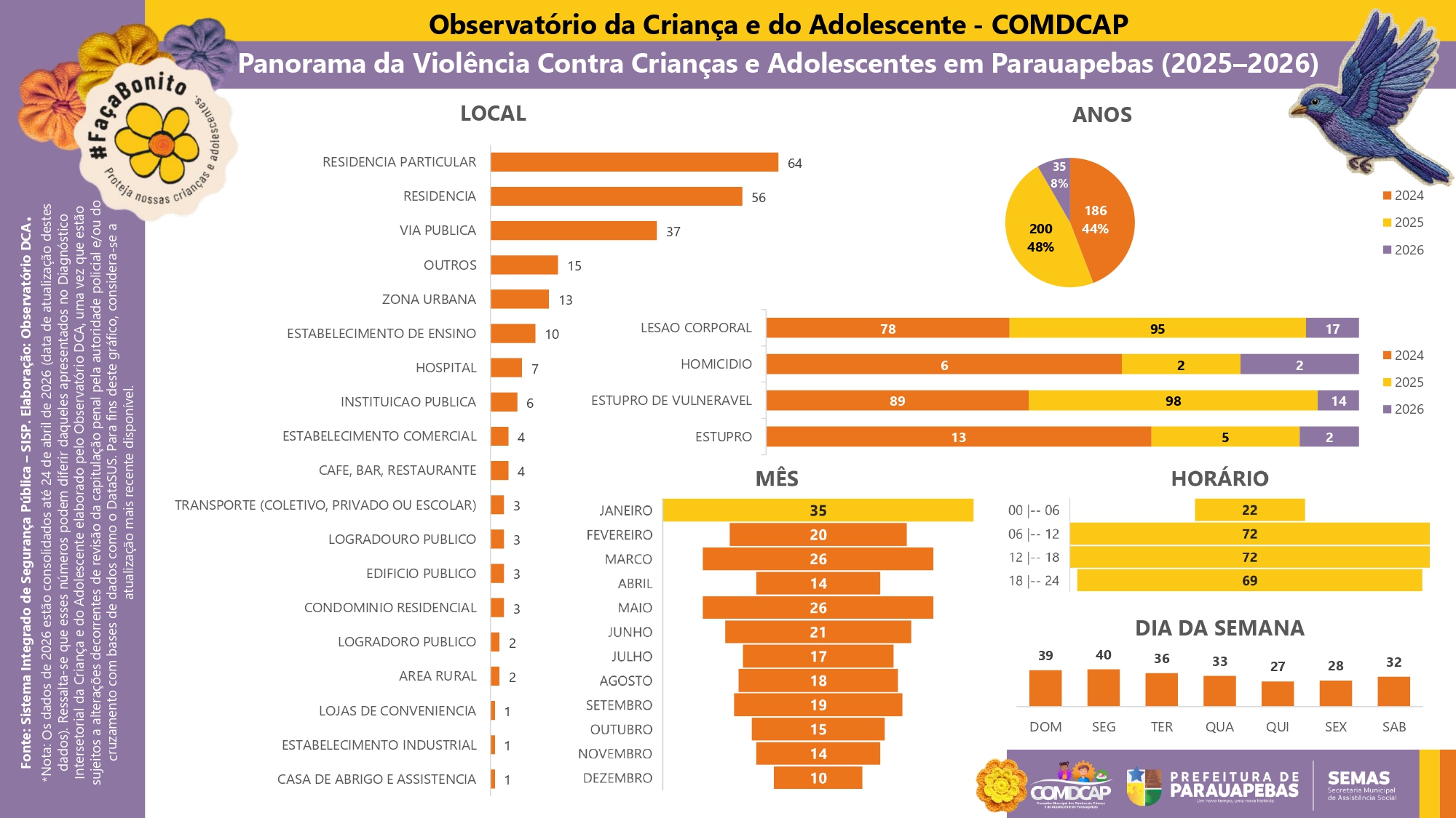 MAIO-LARANJA-OBSERVATORIO-DCA_page-0001