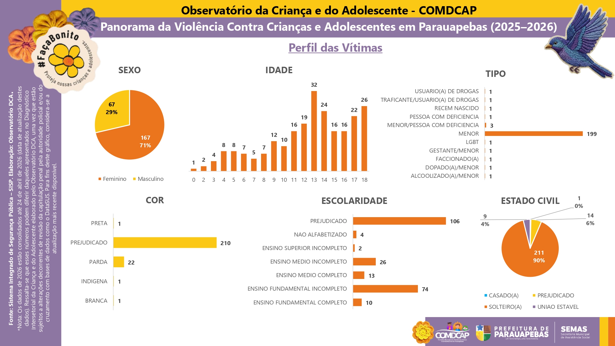 MAIO-LARANJA-OBSERVATORIO-DCA_page-0002