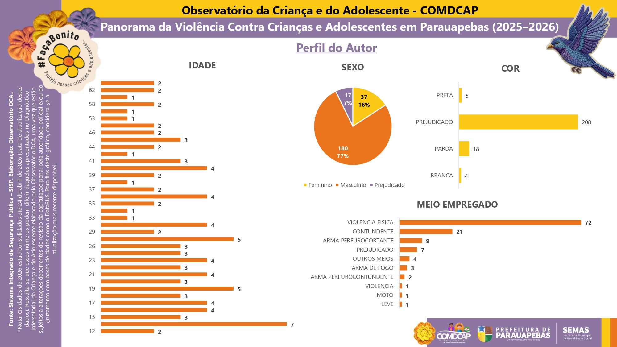 MAIO-LARANJA-OBSERVATORIO-DCA_page-0003